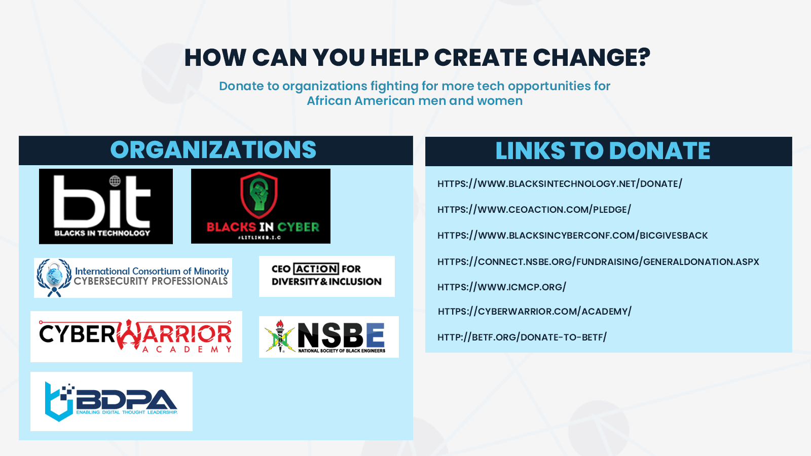 How to Donate or Get Involved in Professional Organizations: